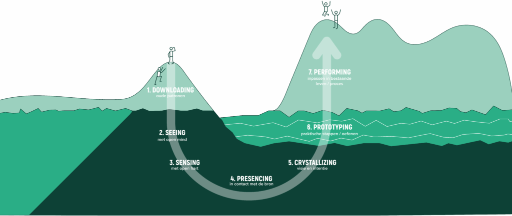 presence outdoor focus u theory